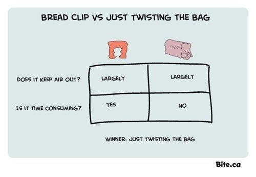 Bread clip vs Just twisting the bag - Does it keep the air out? They both largely do. But is it time consuming? The bread clip is and simply twisting isn't, so we have a winner! 