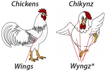 A picture of a real chicken with the right spelling of "chicken" and "wings." A picture of a cartoon/fake chicken dancing with ridiculous spellings "Chikynz" and "Wyngz*"