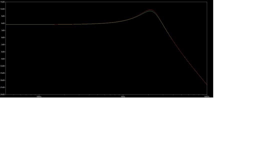 True Bypass vs Varitone Bypass