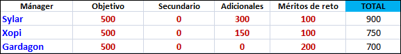 Resultados.png