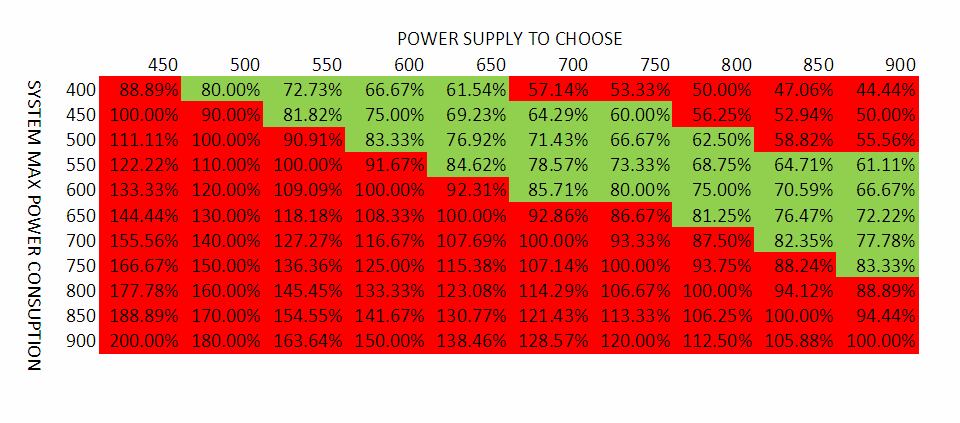 PowerSupplyChart.png